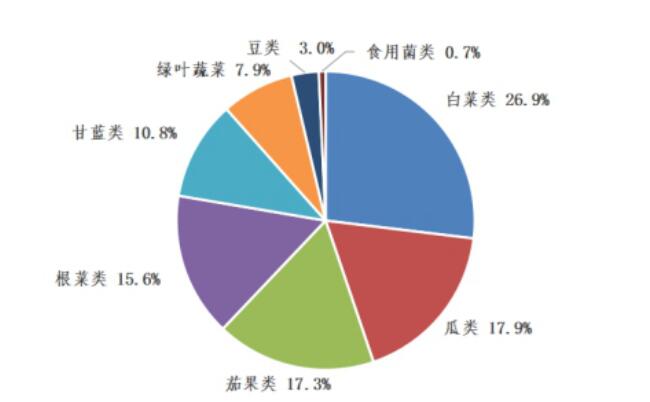 首页 政务公开 数据发布 产销形势分析 蔬菜总交易量环比稳中略减.