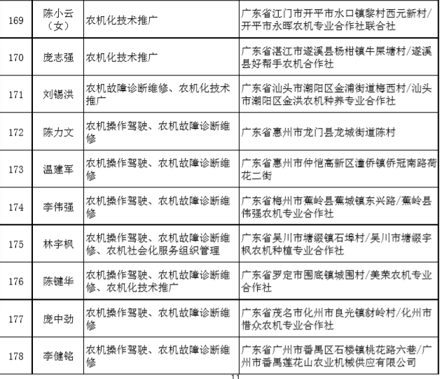 乐鱼体育电竞官方网站广东这10位农机人上榜！天下农机利用一线“土老手”出炉-广东(图2)