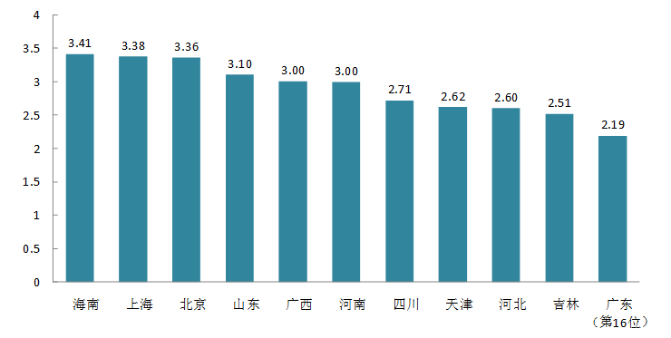 m6米乐平台关于印发广东省农产品加工业发展规划（2018-2025年）的通知-广东省农业农村厅(图3)