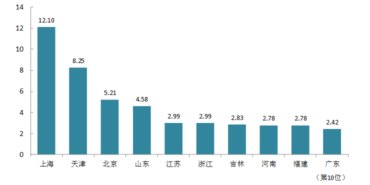 m6米乐平台关于印发广东省农产品加工业发展规划（2018-2025年）的通知-广东省农业农村厅(图2)