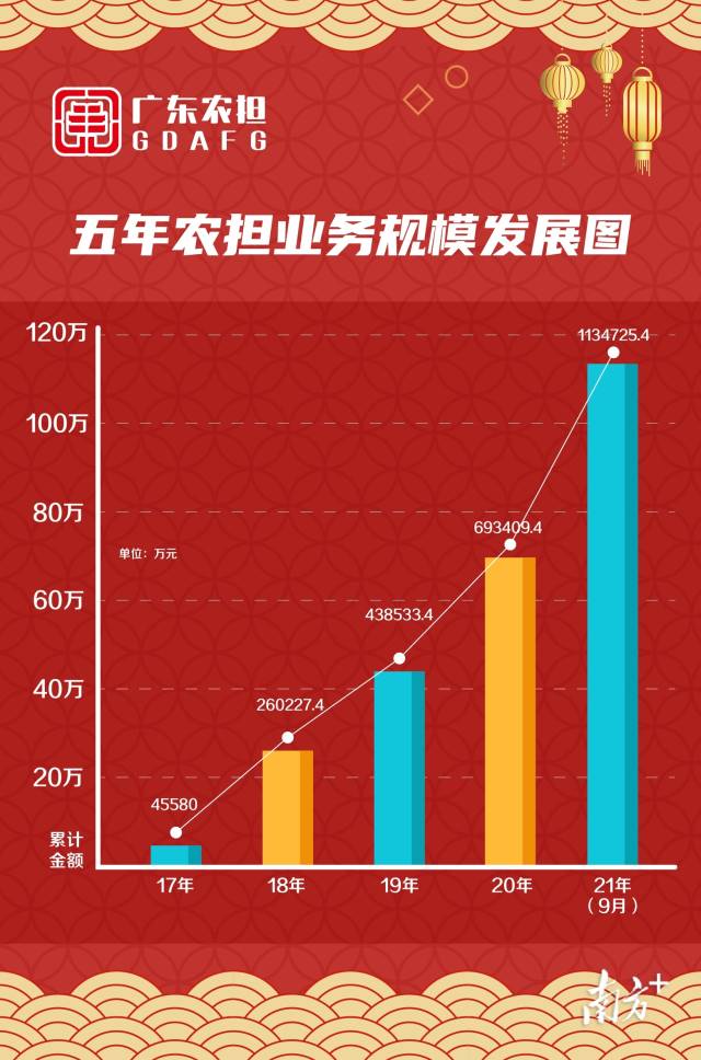 南方农村报 蔡宇洋 绘图