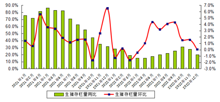 12月生猪图1.png