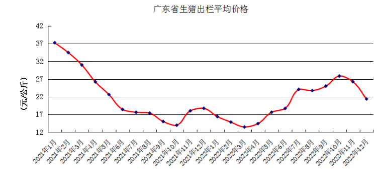 12月生猪图3.png