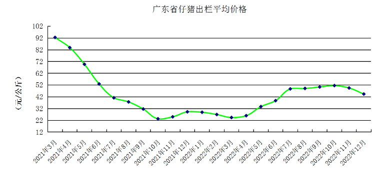 12月生猪图4.png