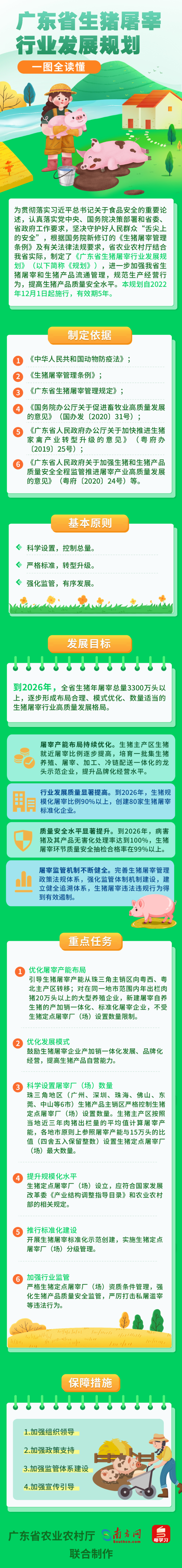【处室修改版】一图读懂《广东省生猪屠宰行业发展规划》.png