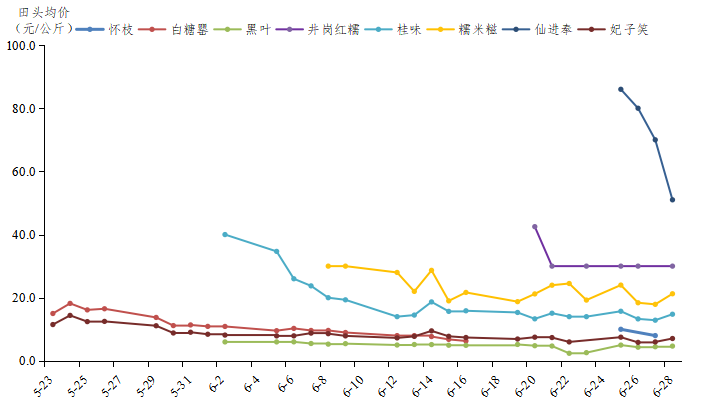 6月荔枝.png