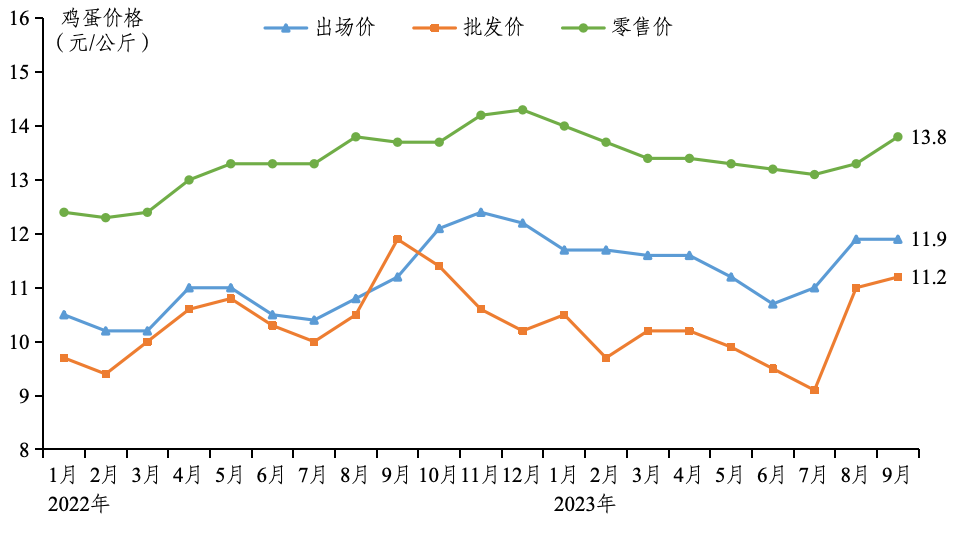 9月鸡蛋.png