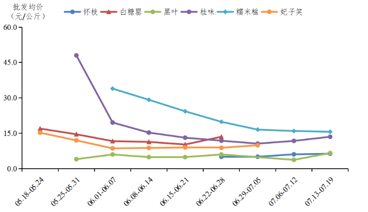 第三季度荔枝2.png