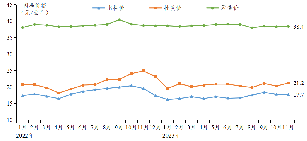 肉鸡.png