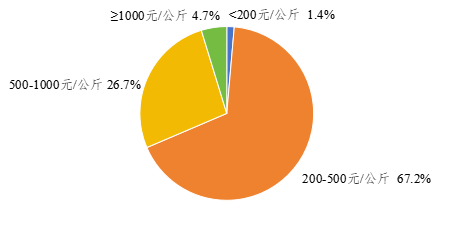 12月茶叶.png