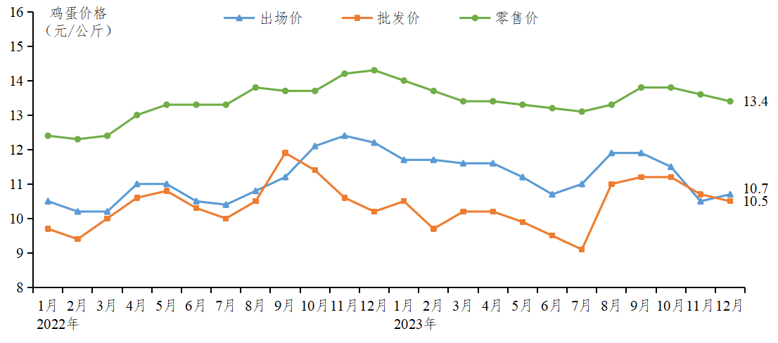 12月鸡蛋2.png