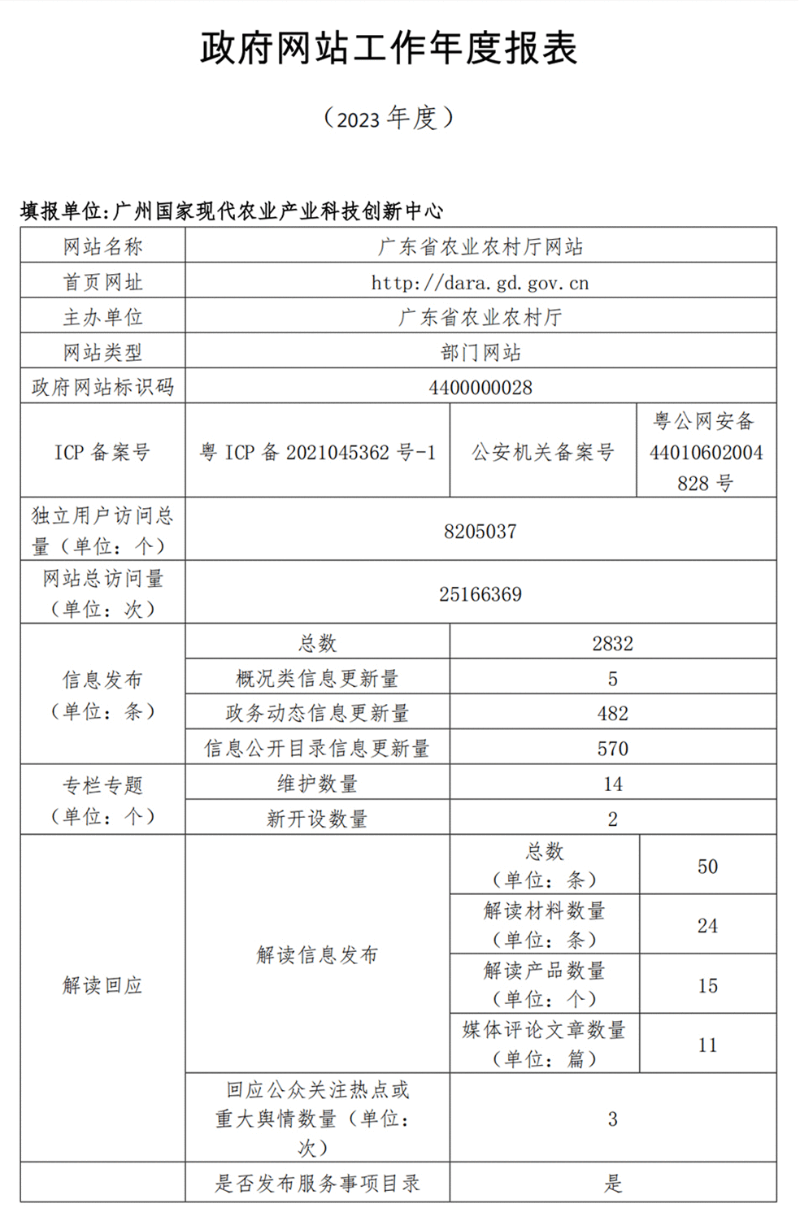 广东省农业农村厅政府网站工作年度报表（2023年度）