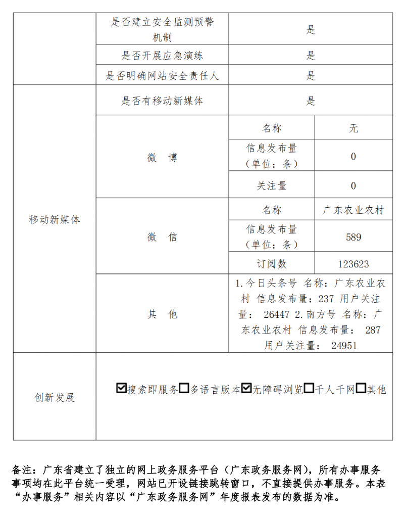 广东省农业农村厅政府网站工作年度报表（2023年度）