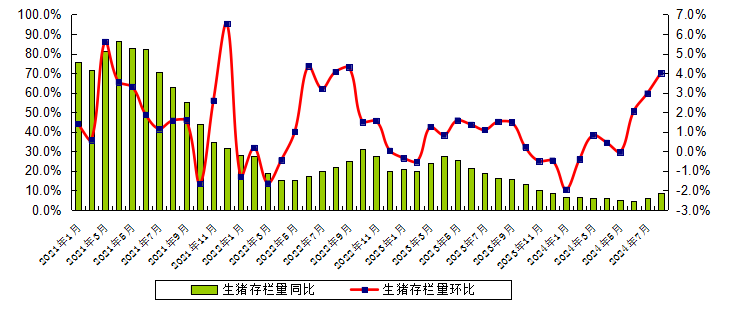 2024年8月广东省生猪产能监测情况