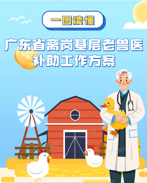 一图读懂《广东省离岗基层老兽医补助工作方案》