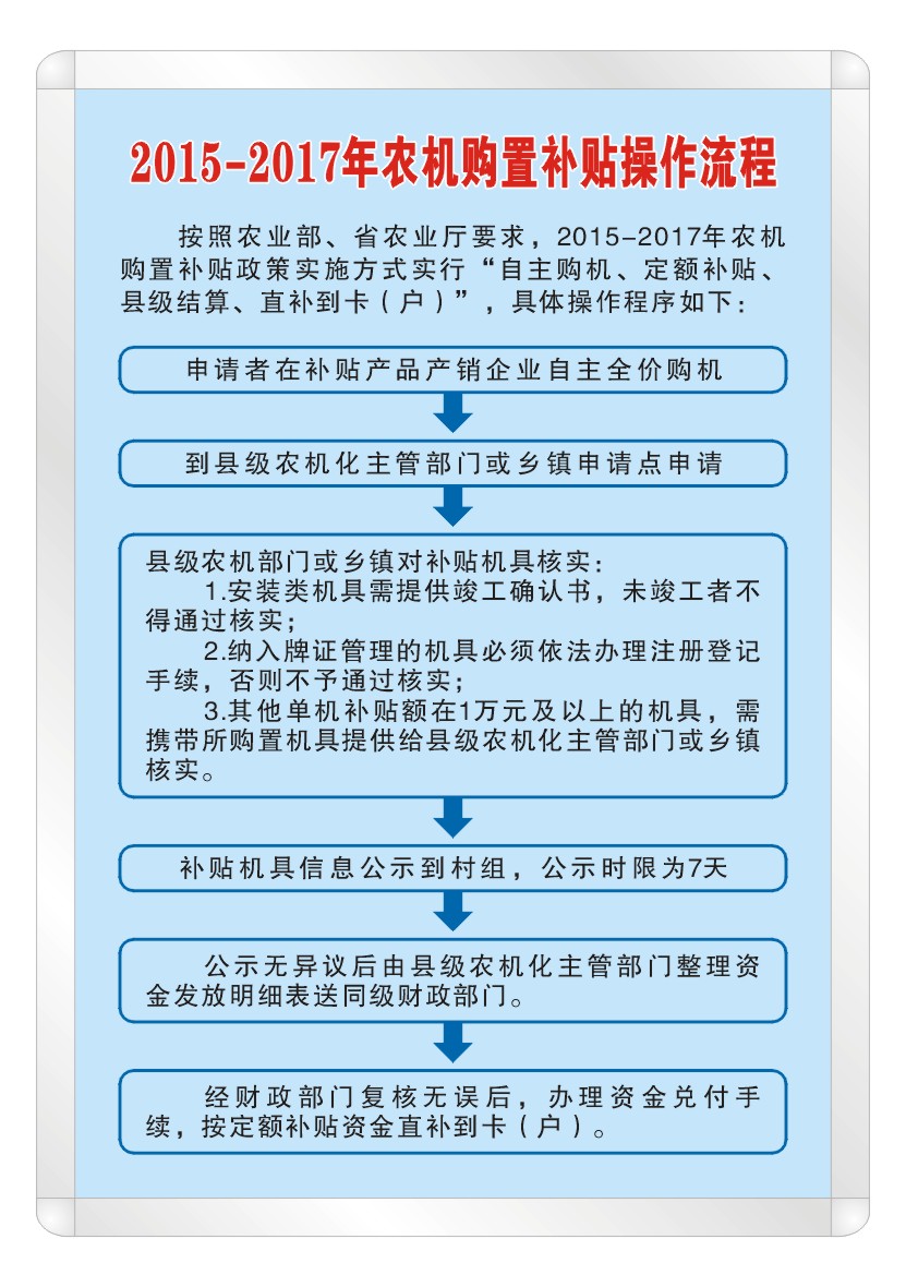 2015-2017补贴流程图.jpg