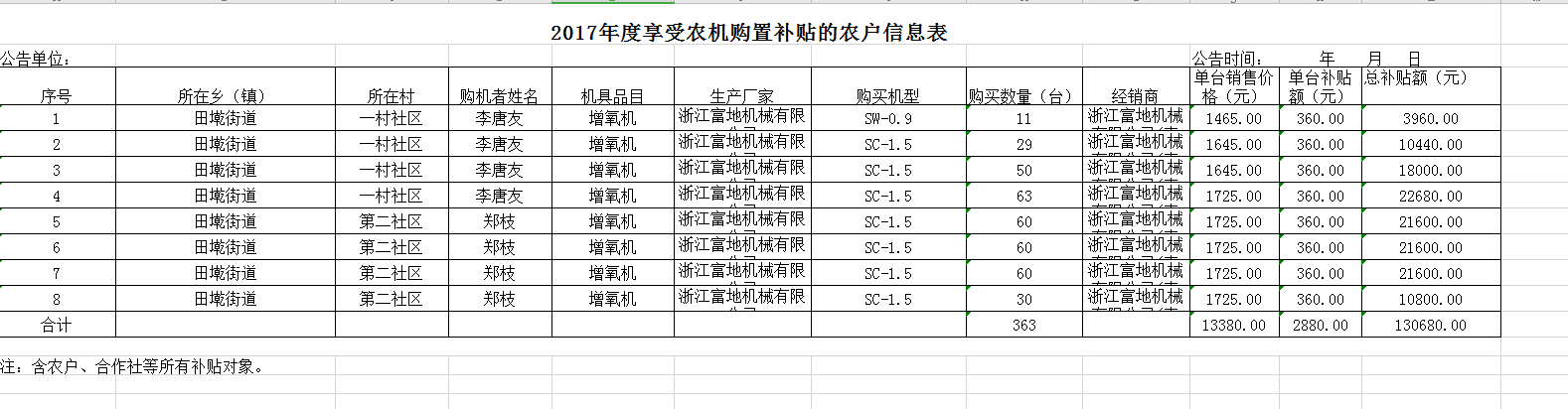 2017年度农机购置补贴的农户信息表.png