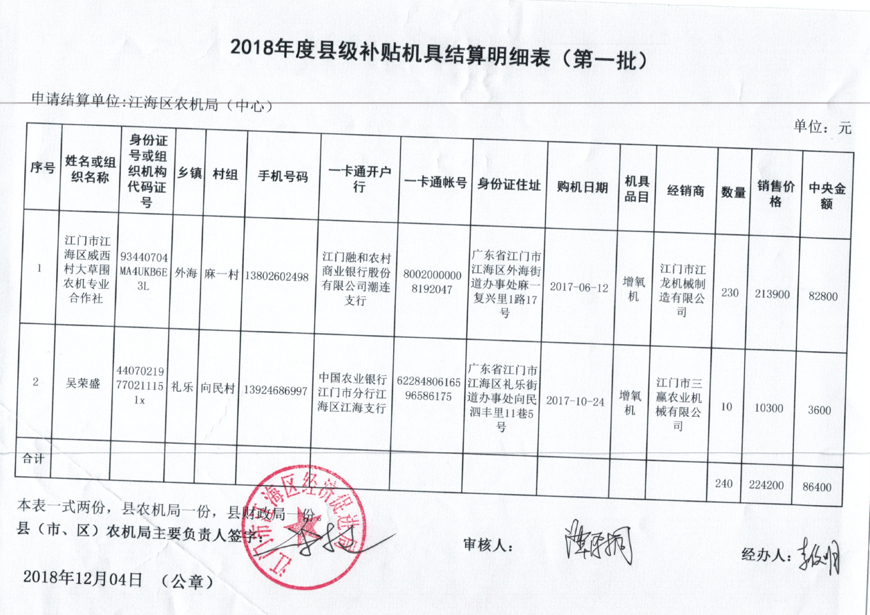 C:\Users\JM\Desktop\购机补贴\2018年农机购置补贴公示（第一批）.png