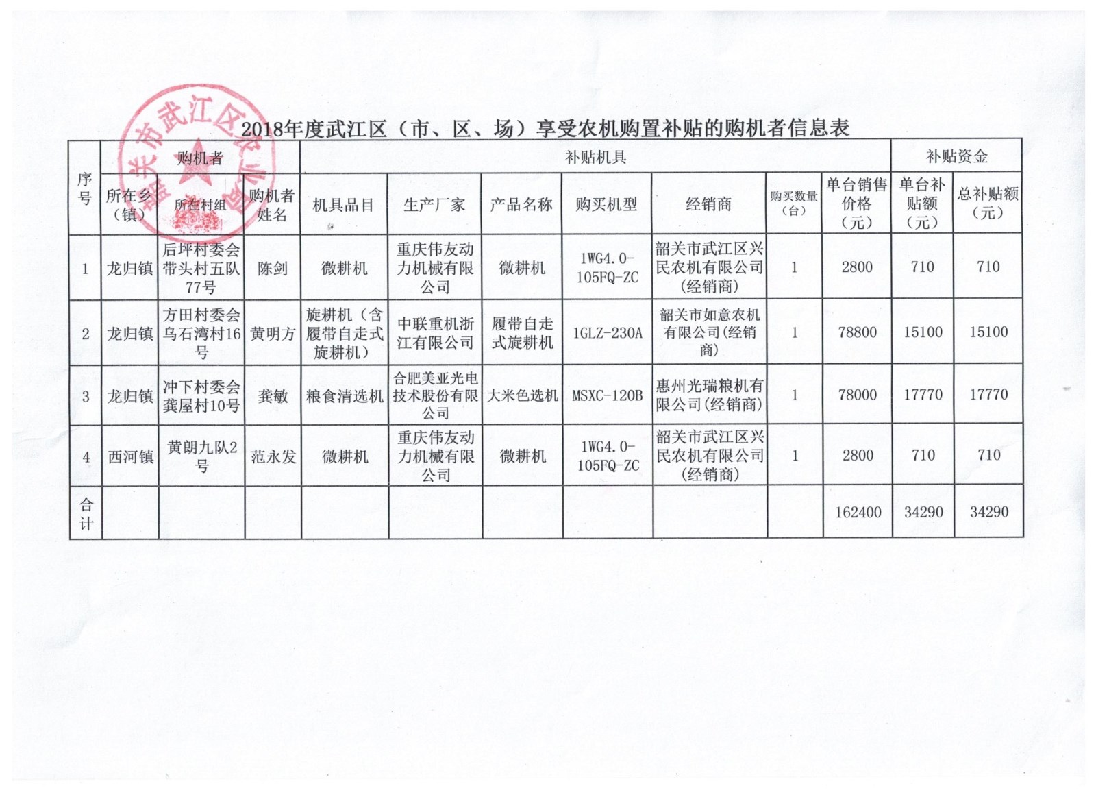 18年补贴第二排公示2 001.jpg