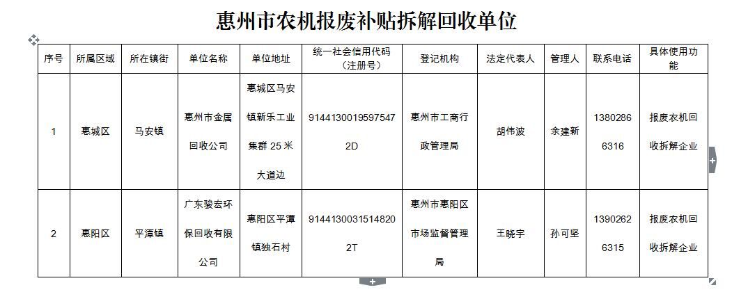 惠州市报废补贴拆解回收单位.jpg