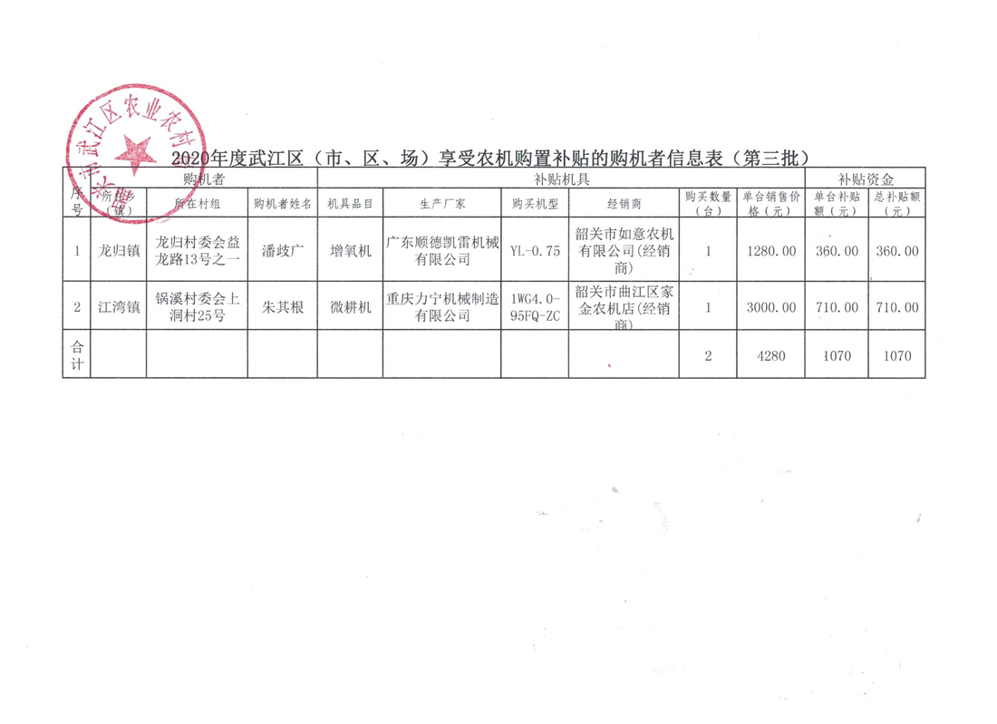 武江区享受农机购置补贴的购机者信息表（第三批）2.jpg