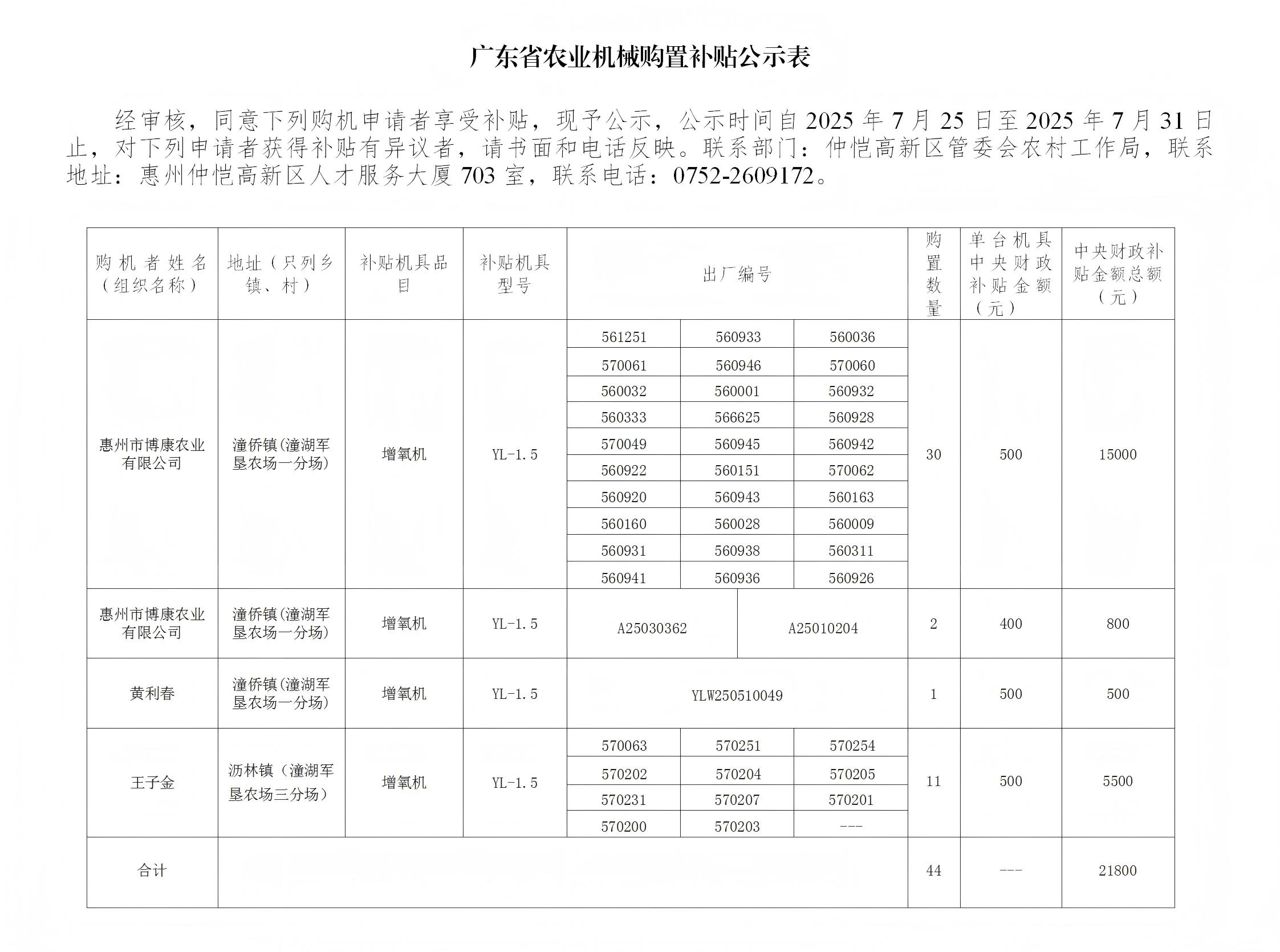 2025年惠州市仲恺高新区第八批农业机械购置补贴公示表_01(1).jpg